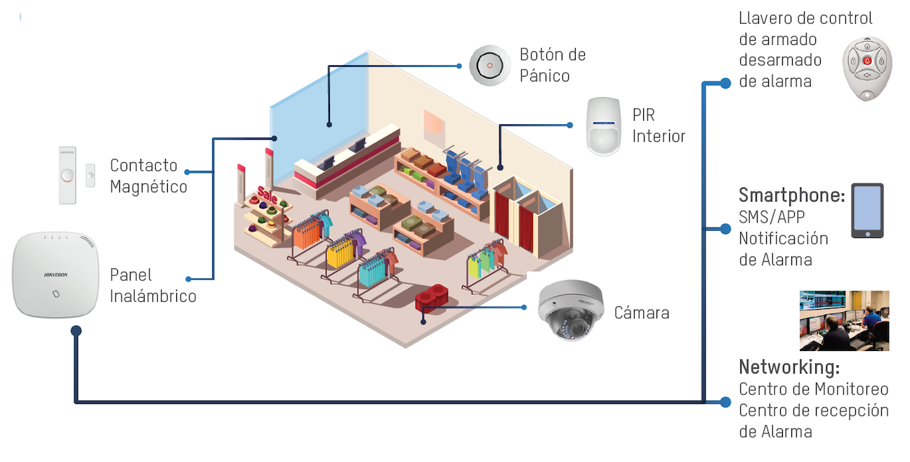 Aplicación: SMB